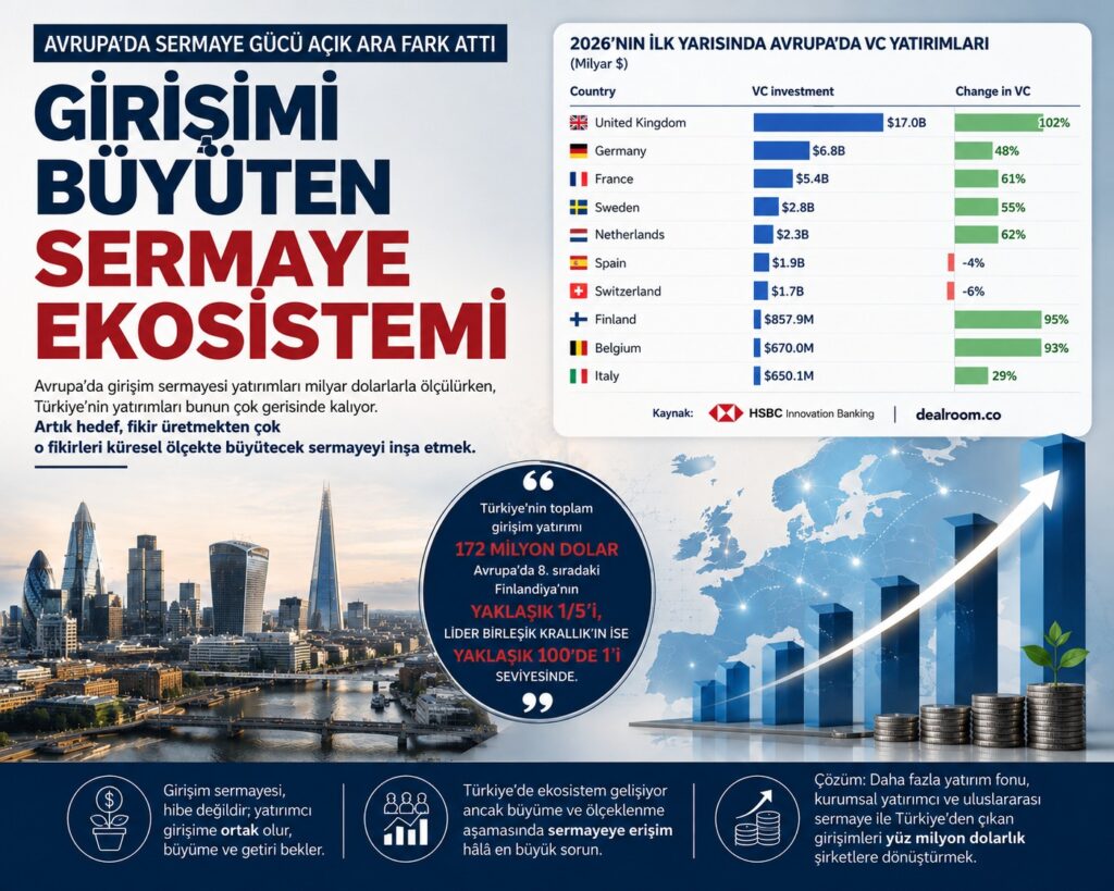 Teşvikle İş Kurmak mı, İş Kurup Teşviki Katalizör Görmek mi?