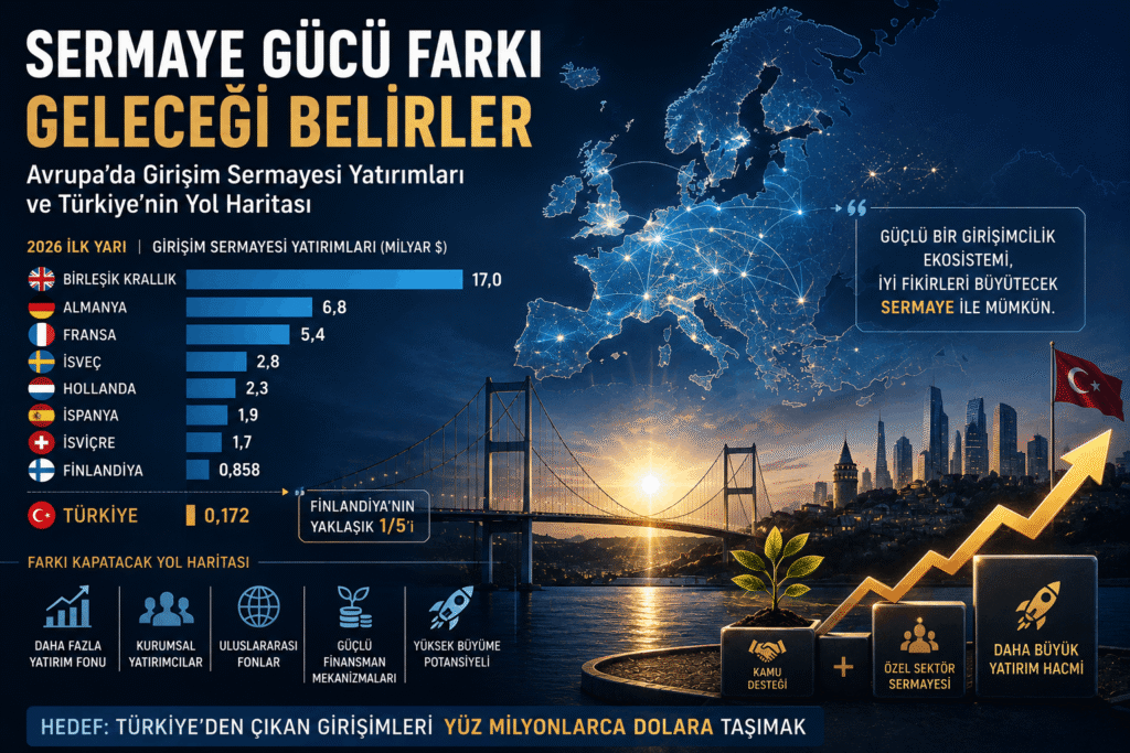 Sermaye Gücü Farkı Geleceği Belirler